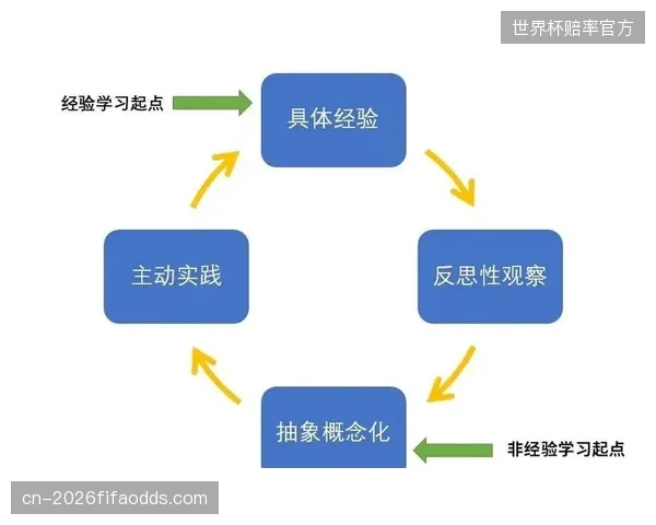 赛事执行主体迭代数据管控流程 当前阶段完善运营闭环机制